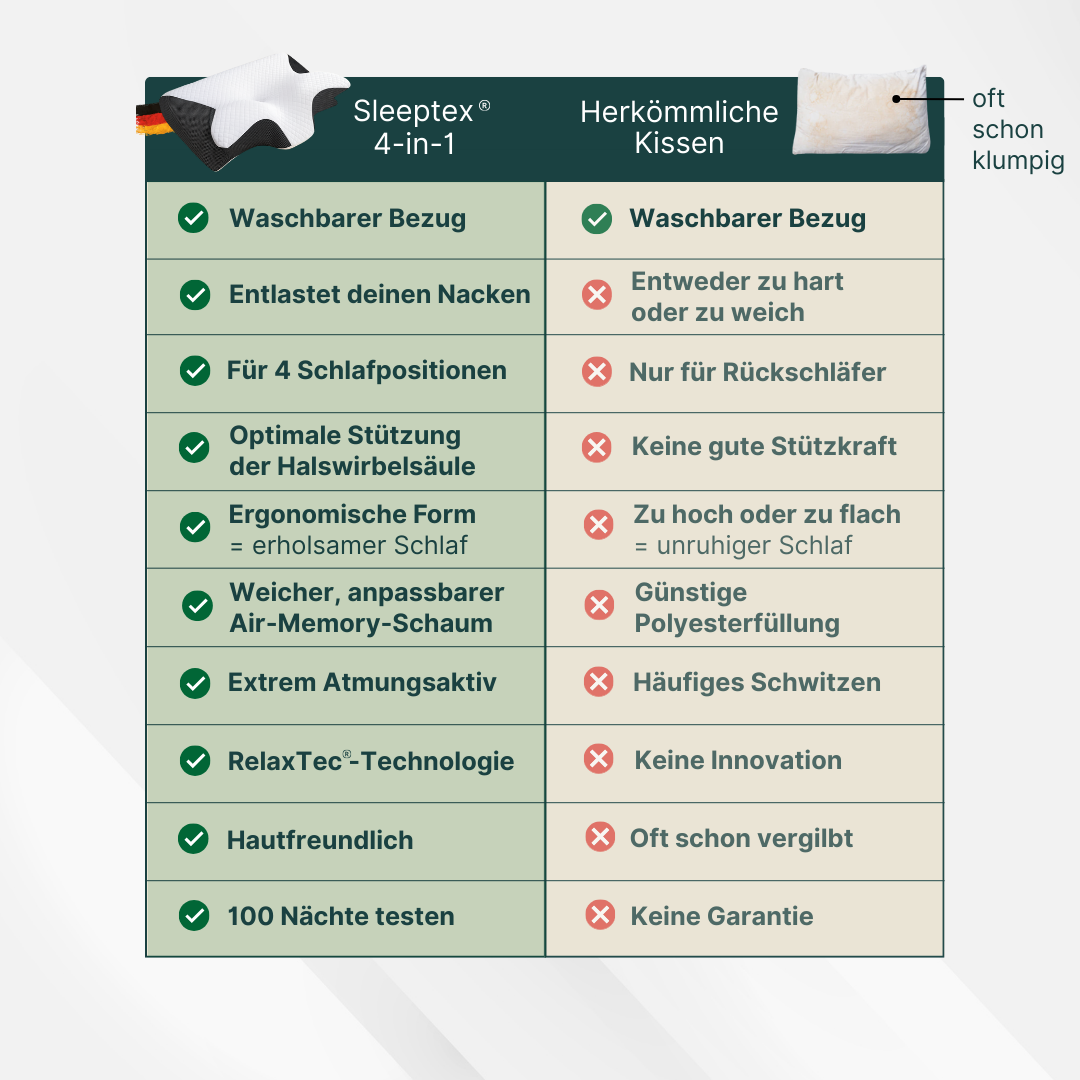 Sleeptex® - Ergonomisches Nackenkissen
