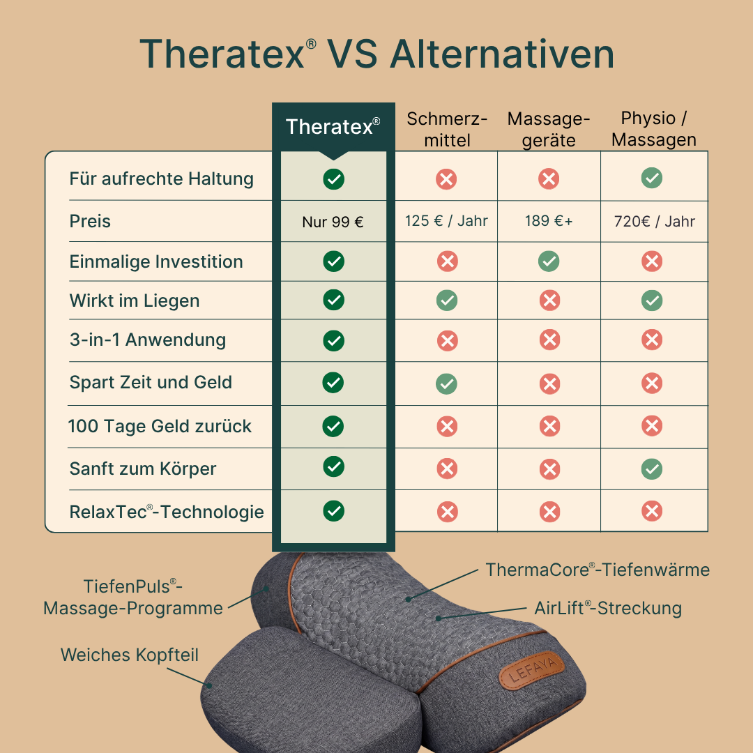 Theratex® - Nacken-Massagegerät (3-in-1)