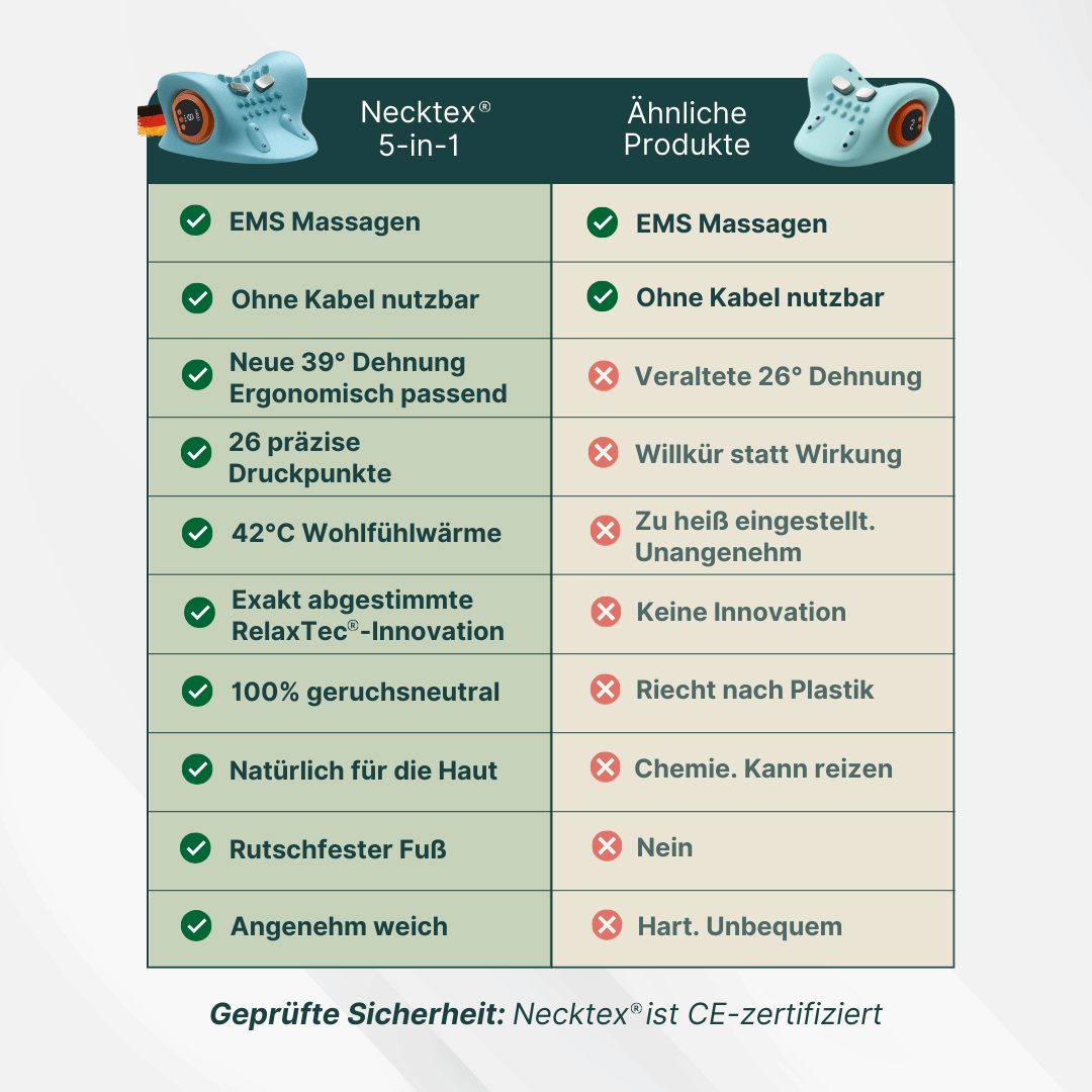 Necktex® - Elektrisches Massagekissen