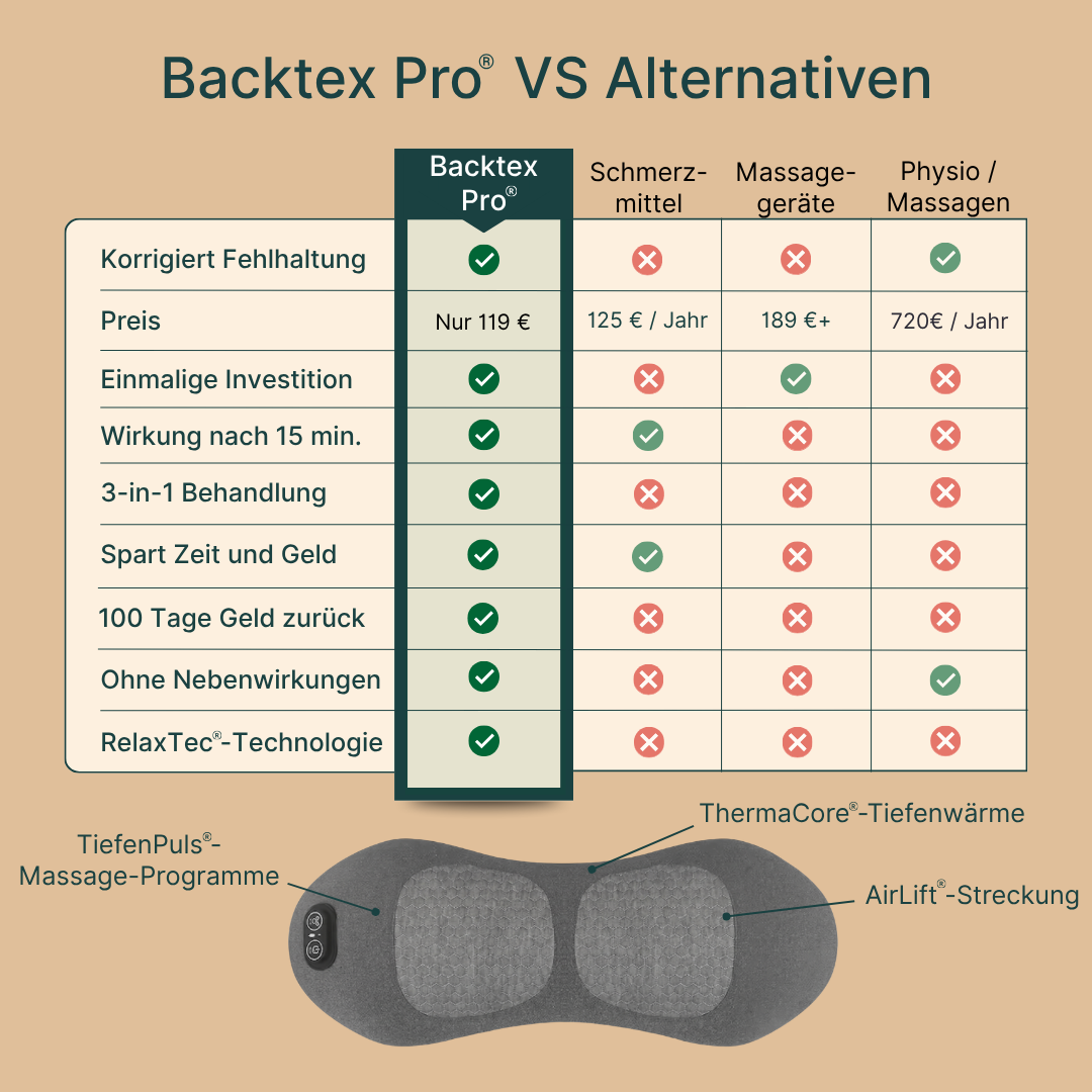 Backtex Pro® - Massagegerät