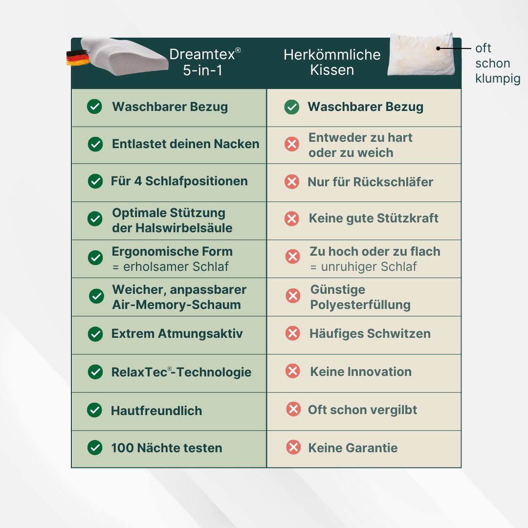 Dreamtex® - Ergonomisches Nackenkissen