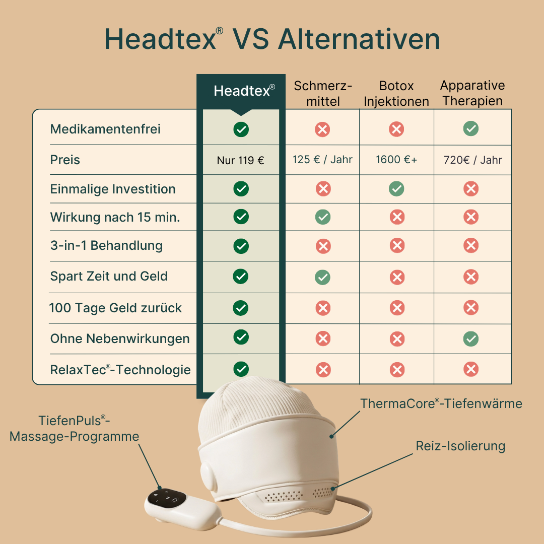 Headtex® - Elektrisches 360° Kopfmassagegerät