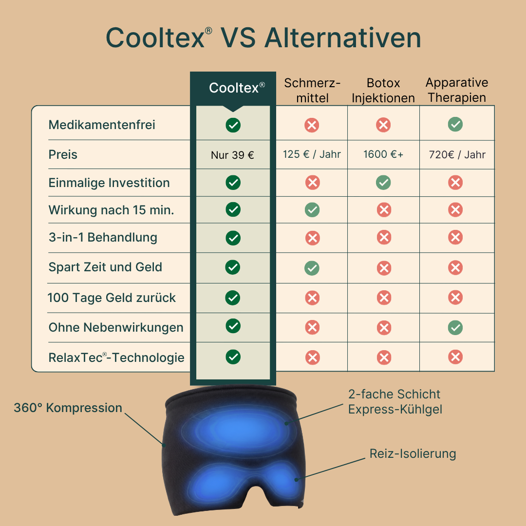 Cooltex - Ergonomische 360° Kältemaske