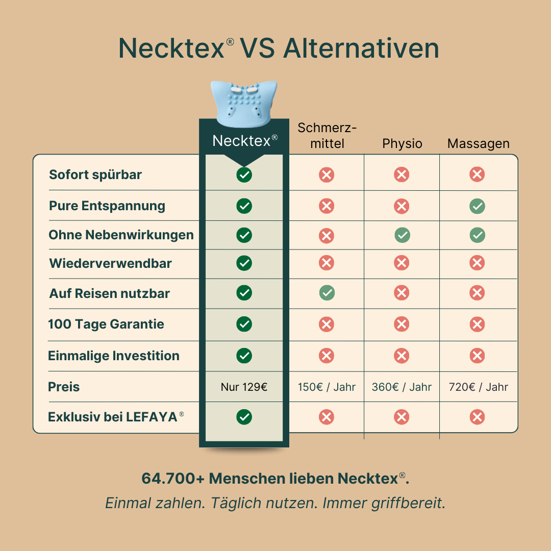 Necktex® - Elektrisches Nackenmassage-Gerät