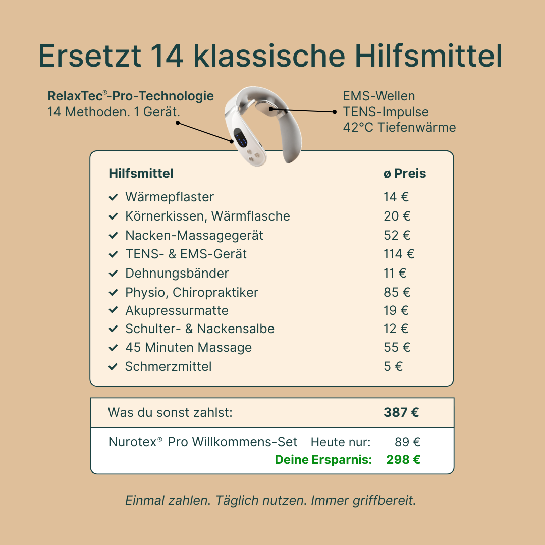 Nurotex® Pro - Elektrisches Nackenmassage-Gerät