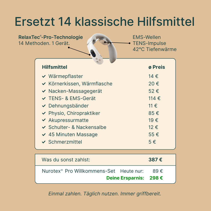 Nurotex® Pro - Elektrisches Nackenmassage-Gerät