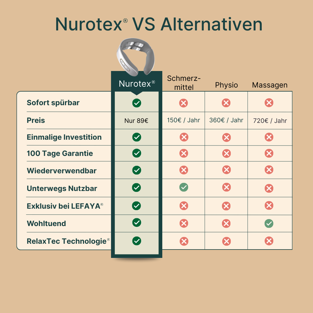 Nurotex® - Elektrisches Nackenmassage-Gerät