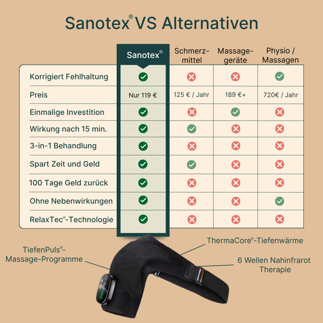 Sanotex® - Elektrisches Schulter-Massagegerät