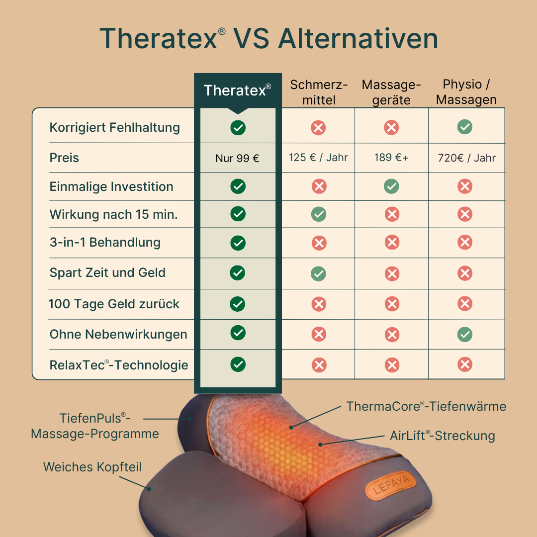 Theratex® - Elektrisches Nackenmassage-Gerät