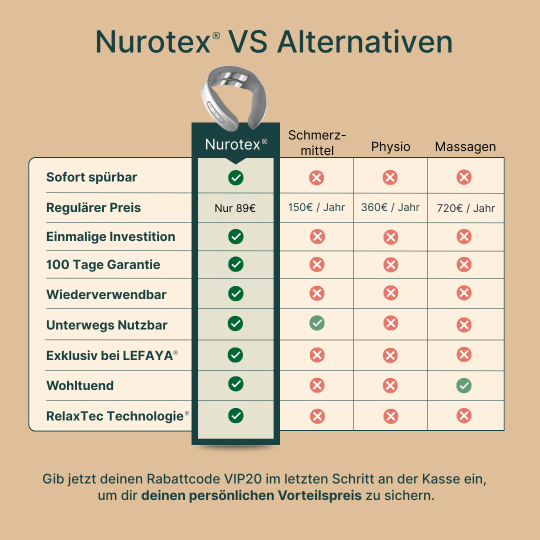 Nurotex® - Elektrisches Nackenmassage-Gerät
